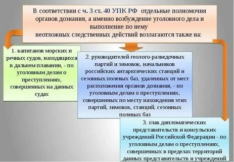 Органы дознания где