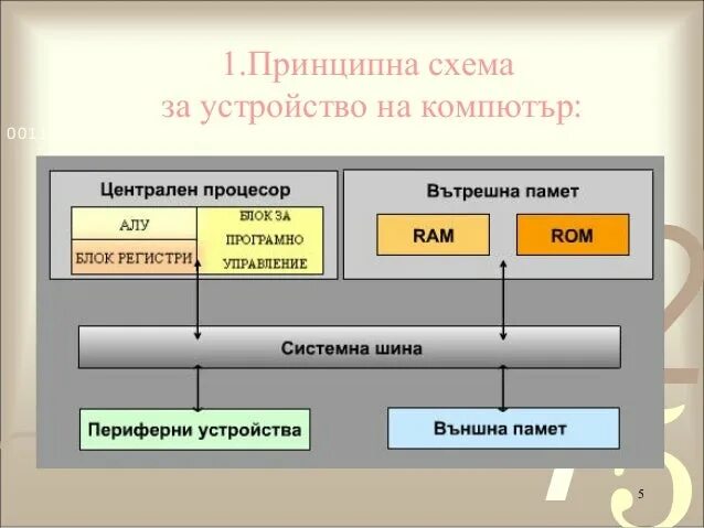 Бе принципный. Бе принципный. Принцип работы. Бе принципный. Максвелл и герц.