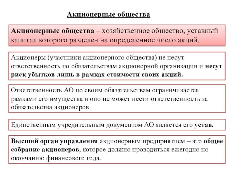 Акционерное общество ответственность. Акционерное общество ответственность по обязательствам. Ответственность учредителей ОАО. Акционерное общество ответственность участников.