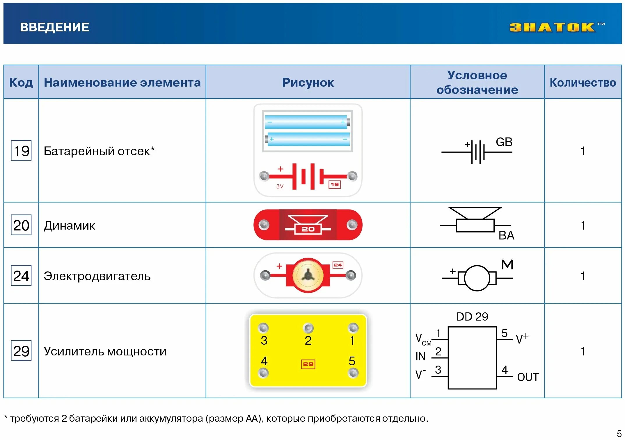 Знаток элементы. Конструктор Знаток "первые шаги в электронике" набор c (34 схем) арт.34c-znat. Конструктор Знаток первые шаги в электронике 70198 набор с. Электронный конструктор Знаток первые шаги в электронике k062-c. Знаток первые шаги в электронике набор c 34 схемы.