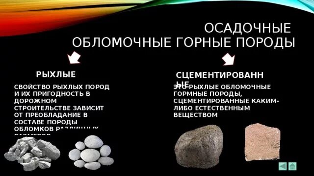 Как называется обломки горных пород. Как называется обломки горных пород. Гравий минеральный состав. Как называется обломки горных пород. Гравий осадочная горная порода.