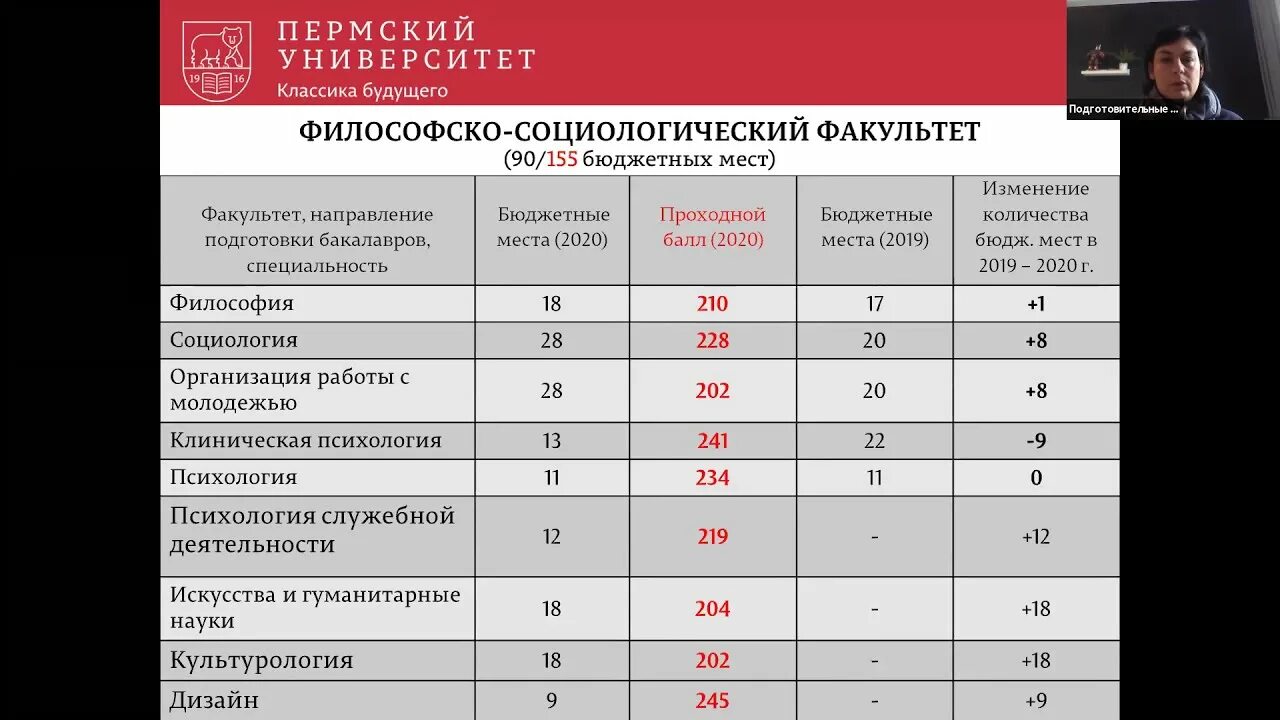 Пгниу пермь. Пермский государственный университет баллы. Пермский государственный университет баллы. Пермский государственный университет. Пгниу пермь.