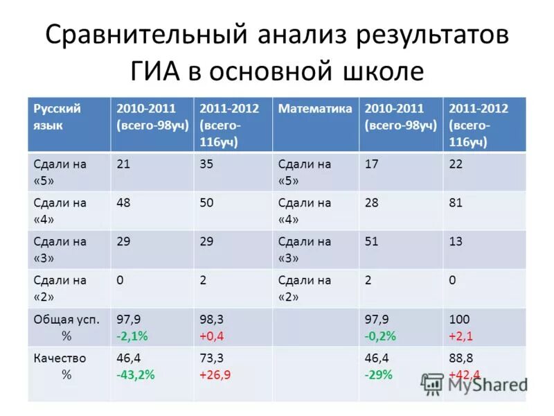 максимальный балл егэ по математике базовый. результаты егэ 2021. результаты егэ гиа. результаты егэ. результаты егэ по профильной математике.