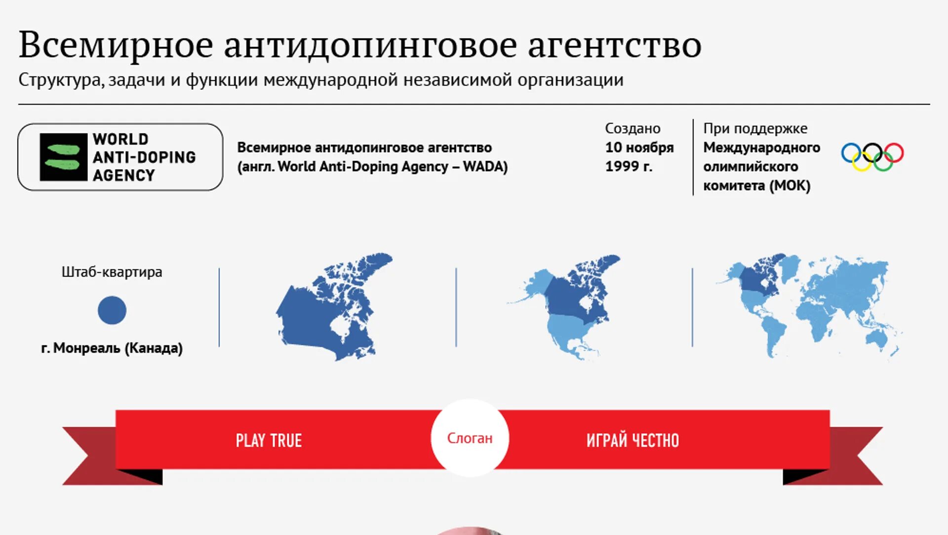 В каком году было создано антидопинговое агентство. Структура вада. всемирное антидопинговое агентство структура. известия инфографика. национальная антидопинговая организация.