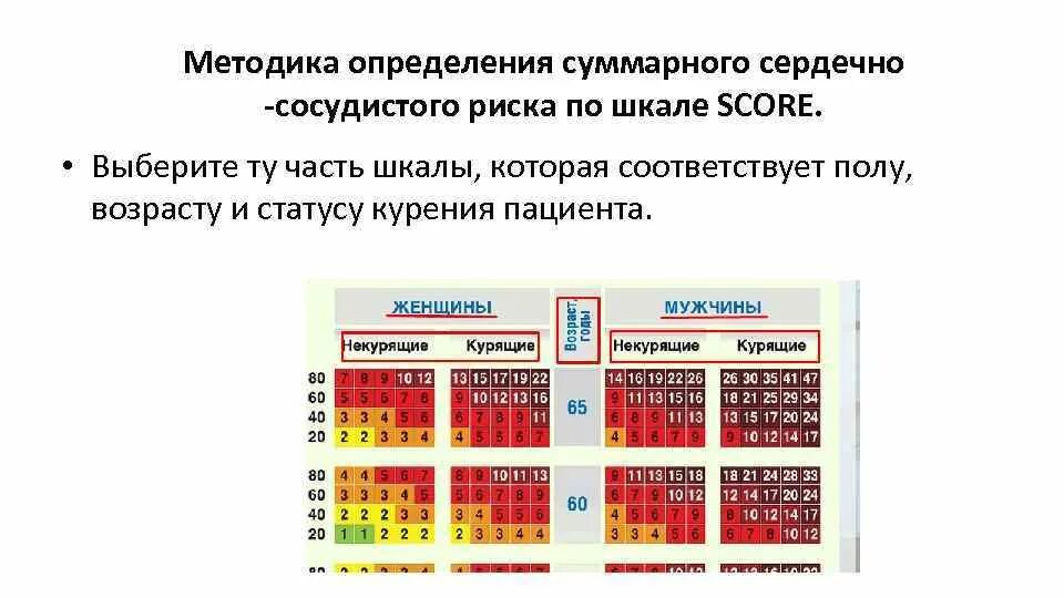 Сердечно сосудистых по шкале score низкий. Таблица скор сердечно сосудистый риск. Оценка сердечно-сосудистого риска по шкале score. Таблица скор для определения сосудистого риска. Относительный и абсолютный сердечно-сосудистый риск.