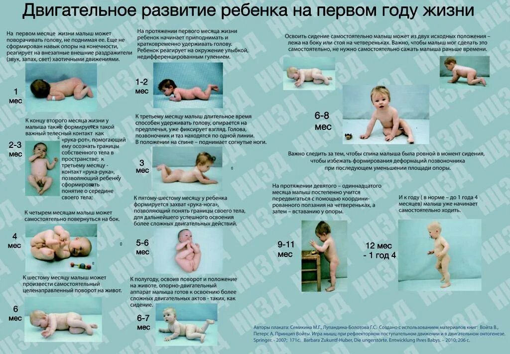 Когда обращаться к логопеду? Логопед-дефектолог Дзен