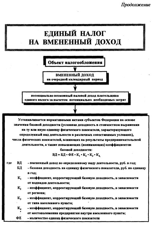 Единый налог на вмененный доход плательщики. Единый налог на временный доход. Преимущества и недостатки налога на вмененный доход. Единый налог на временный доход формула. Единый налог статья