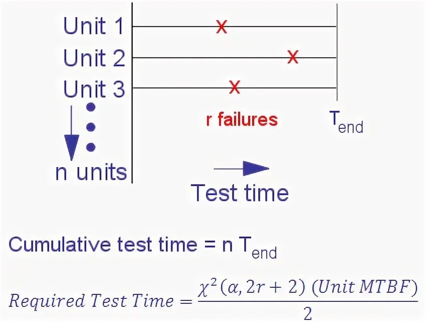 Smart status bad backup and replace. Failed units. Failed units. Failed units. Systemctl status asterisk.