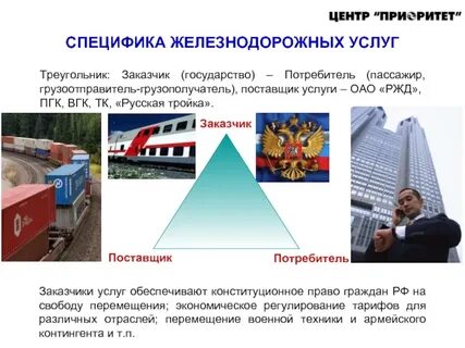 Сайты жд услуг
