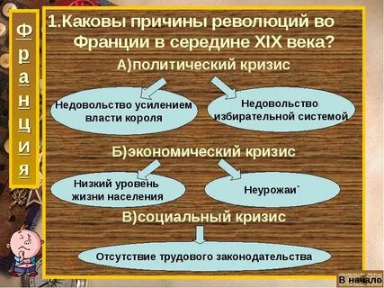 Франция в первой половине 19 века даты