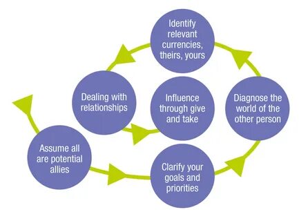 Influence on our lives