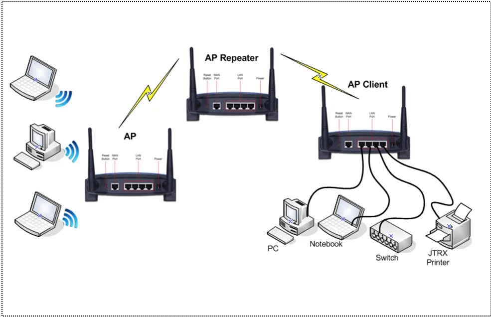 Ap repeater