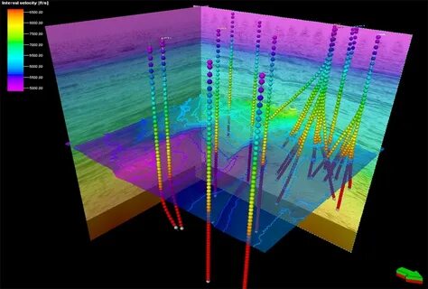 Pressure models