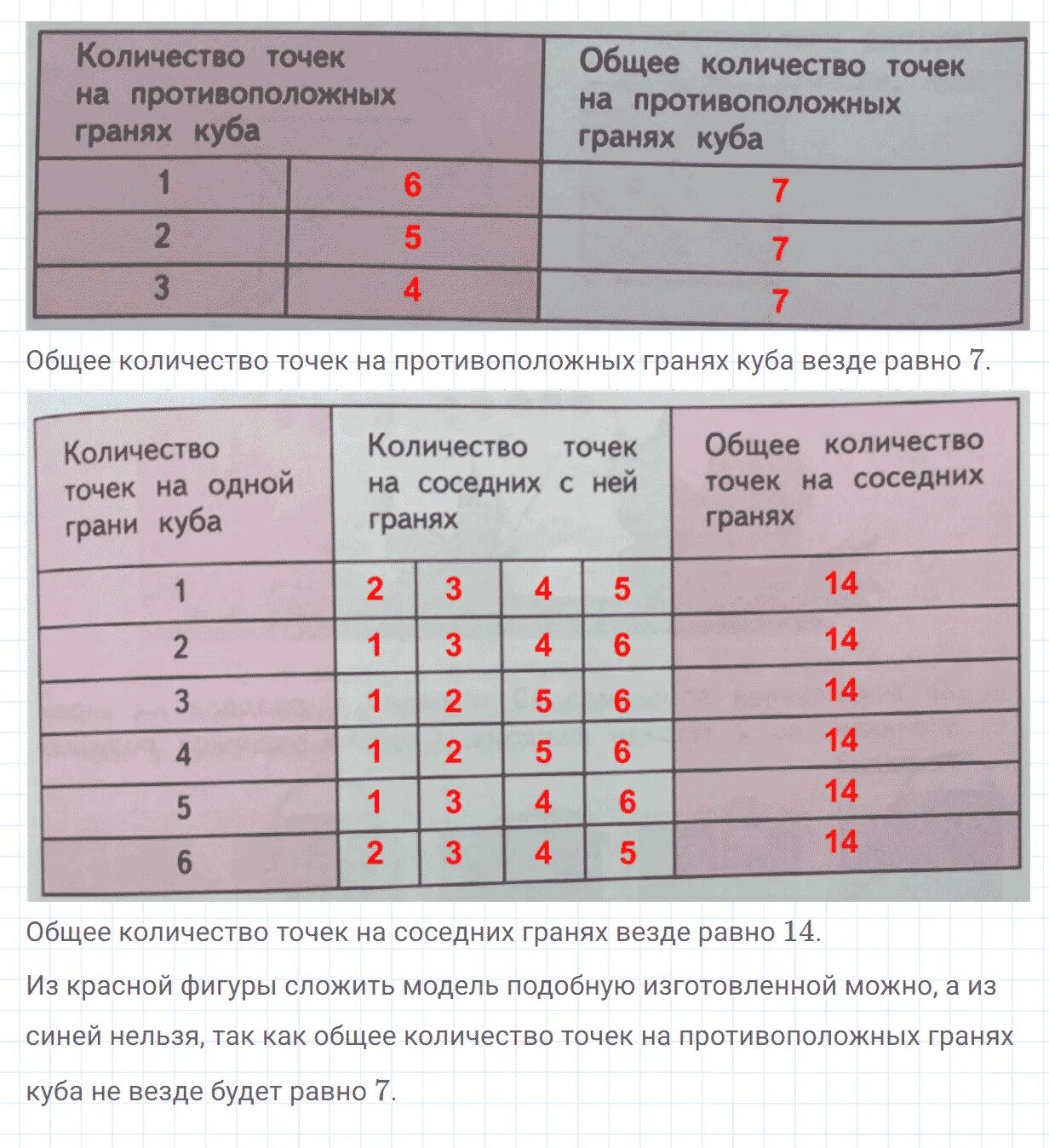 Математика 2 класс страница 70 упражнение 47. Математика 1 класс 2 часть стр 70 задача 2. Математика 3 класс 2 часть стр 70 задача 2. Математика 2 класс 2 часть страница 54 номер. Математика 4 класс 2 часть страница 70 номер 16.