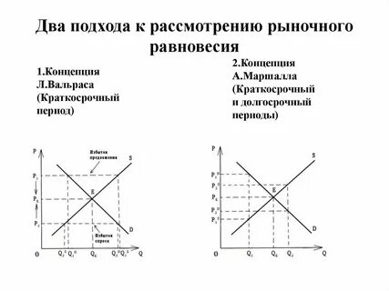 Экономика рыночный механизм рыночное равновесие
