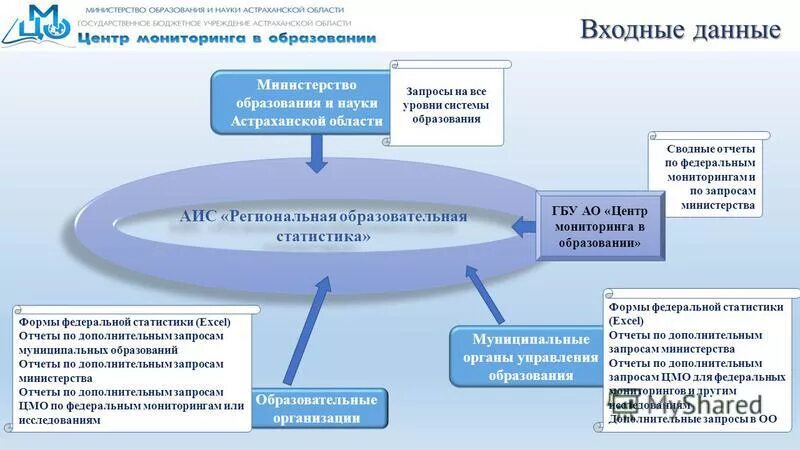 Аис минкультуры