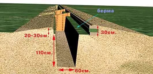 Бровка земляного полотна автомобильной дороги. Планировка откосов насыпи автогрейдером. Типовой нормальный поперечный профиль выемки. Бровка земляного полотна автомобильной дороги. Бровка земляного полотна железной дороги.