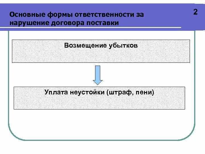 Ответственность за нарушение договора поставки. Риски поставщика по договору поставки. Нарушение договора поставки. Формы ответственности договора поставки. Нарушение формы договора поставки.