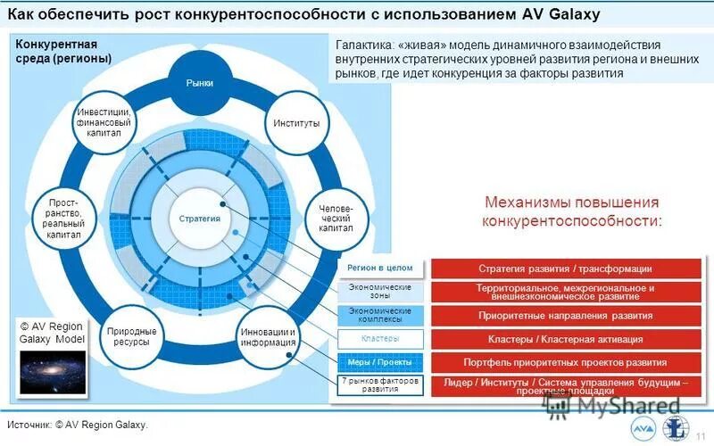 Рынок регион. Внешняя и внутренняя среда региона. Внутренняя среда региона. Факторы внешней и внутренней среды автосервиса. Внешняя и внутренняя среда Альфа-банка.