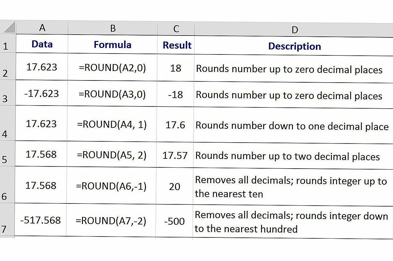 Программа round. Функция округления в питоне. Округление питон Round. Как округлить число в питоне. Округлить до сотых питон.