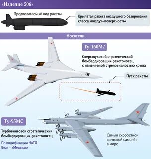 Стратегические бомбардировщики количество