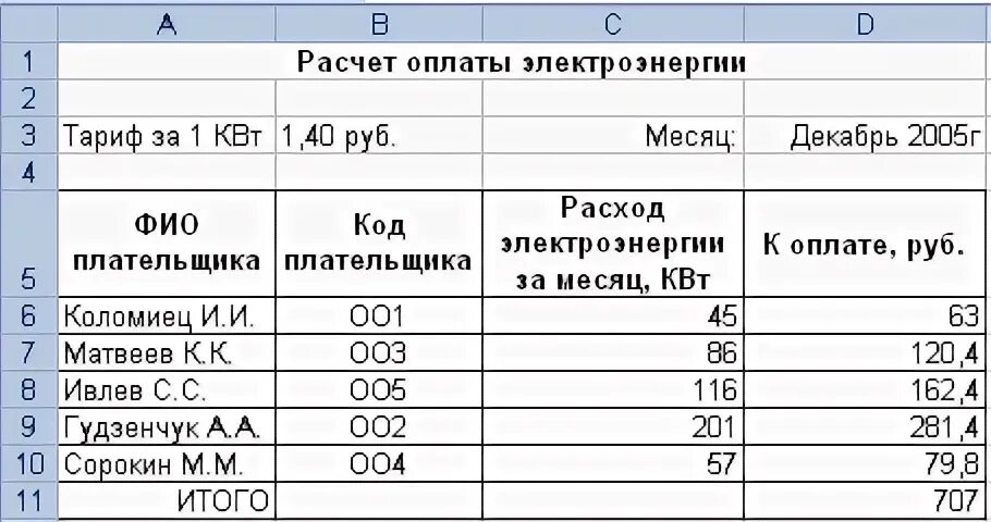 Как рассчитать оплату
