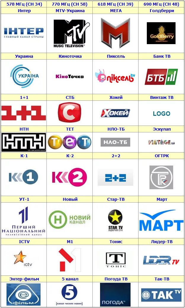 Каналы украины список. ТВ каналы. Украинские каналы. Название телеканалов. Украинские Телеканалы.