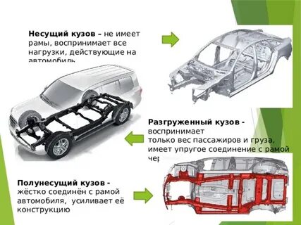 Несущая рама