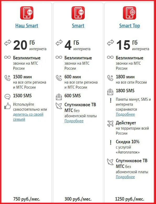 Тарифы мтс 2024 нижний новгород