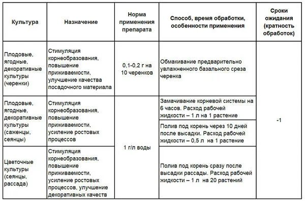 Коренник инструкция по применению. Коренник инструкция по применению для комнатных растений. Коренник, 10 гр.