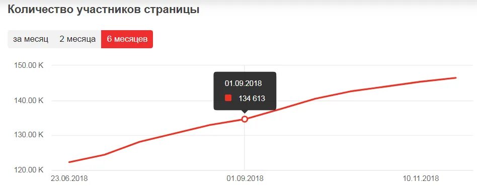 Число подписчиков на ютубе. Статистика подписчиков на ютубе. Количество просмотров. Статистика ютуб. Рост подписчиков ютуб.