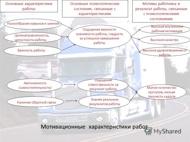 Результатах работы связанной. Приспособленность организмов к среде обитания. Какие виды работ относятся к работам на высоте. Цель прохождения ознакомительной практики. Ограничения при приеме на работу.
