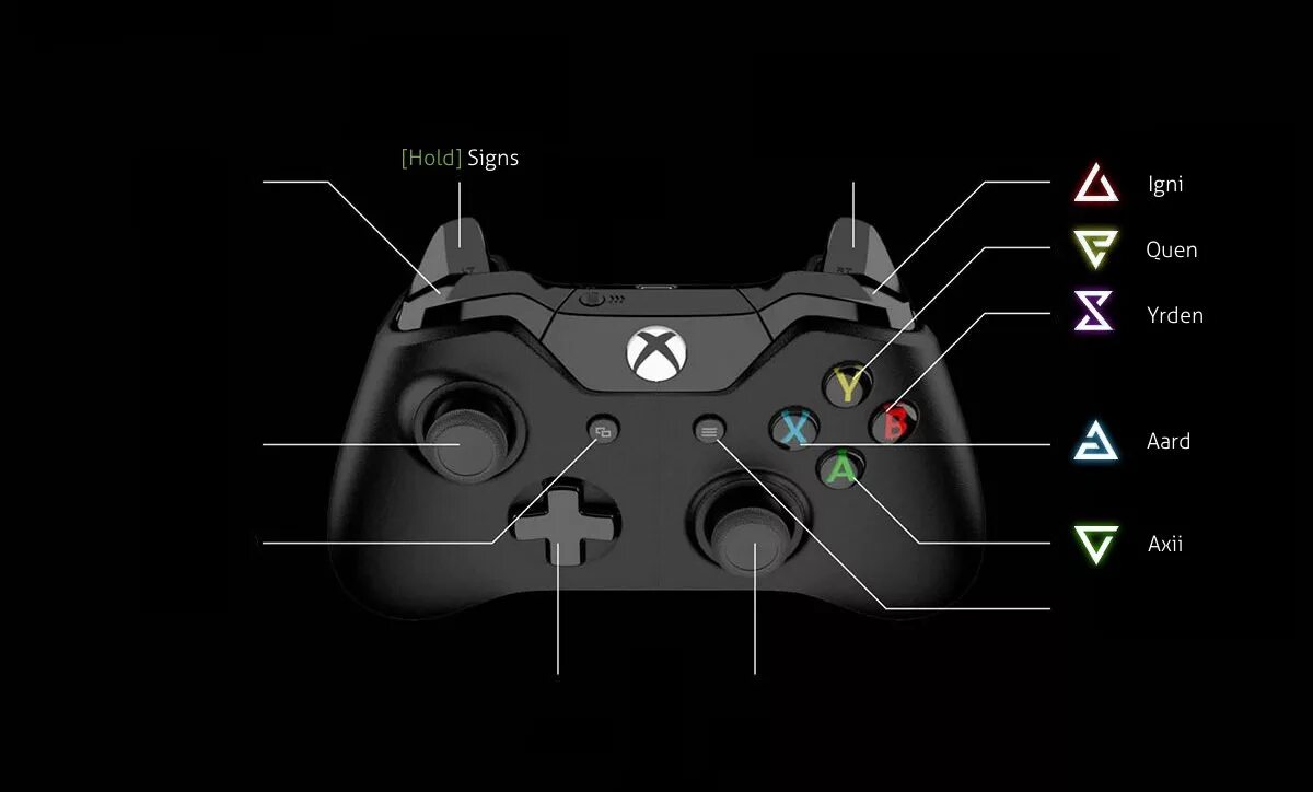 Крестовина геймпада Xbox 360. Джойстик Xbox 360 управление. Джойстик Xbox 360 кнопки управления. Геймпад Xbox Ведьмак 3 управление. Ведьмак 3 джойстике