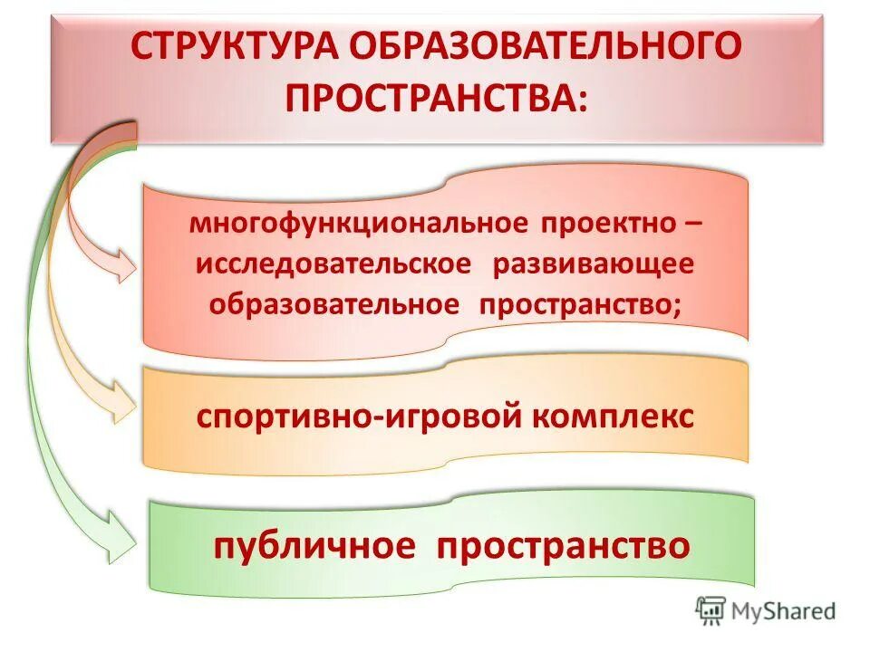 Современное пространство детского сада. Трансформируемая мебель в детском саду. Рекреация в детском саду. «пространство экологического развития детей», это определение. Развивающее образовательное пространство.