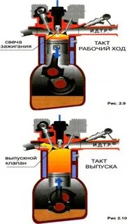 Такт зажигания