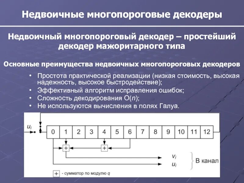 Программы декодирования. Недвоичный. Недвоичный ориентация. Декодирование человека. Декодировать кодовую последовательность