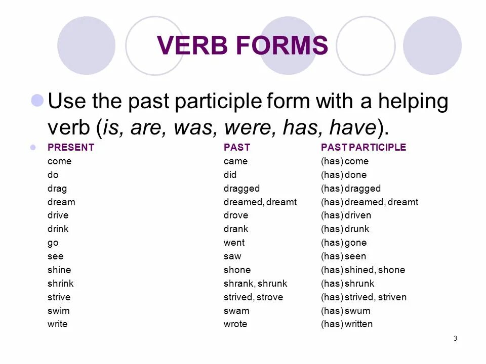 Here are more examples. Verb write. Past participle use. Verb forms in English. Write the past forms of the verbs.