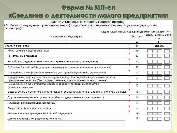 Образец заполнения формы мп микро