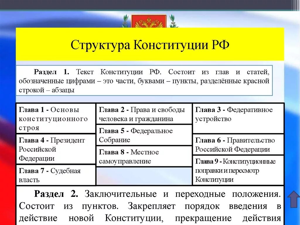 Сколько глав статей в рф. Структура Конституции Российской Федерации 1 раздел. Структура Конституции РФ состоит из. Структура статьи Конституции РФ. Название второго раздела Конституции.