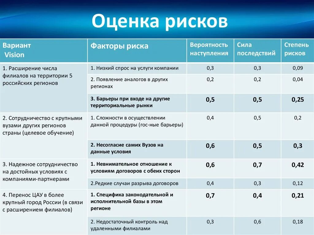 Каков наиболее надежный способ