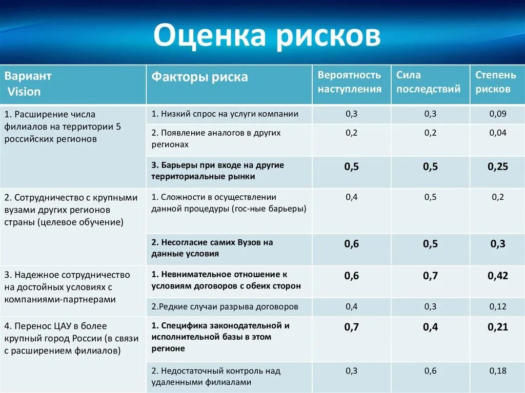 Оценка рисков. Таблица оценки рисков. Оценка рисков на предприятии. Таблица оценки рисков предприятия. Оценка качества сети