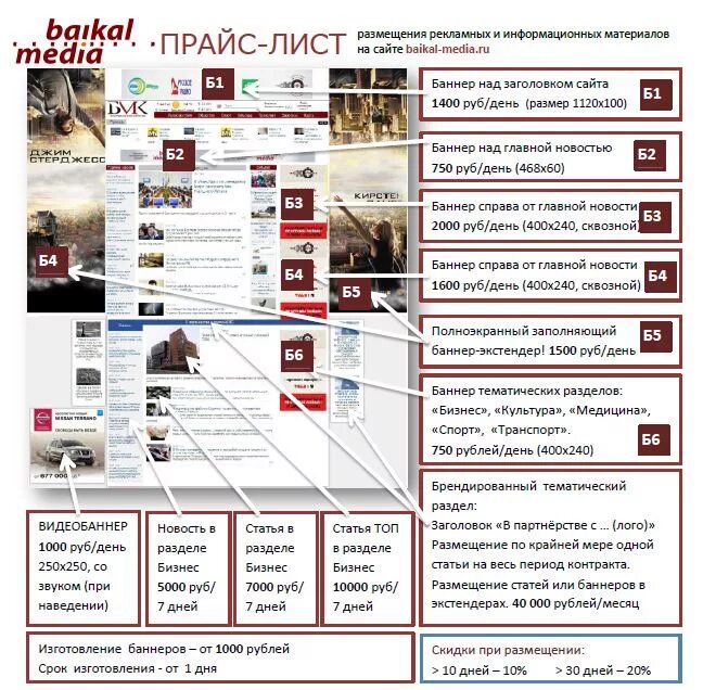 Размещение информационных материалов. Размещение рекламных материалов. Рекламные материалы (рекламно-информационные материалы) это. Прайс на размещение рекламы в журнале.