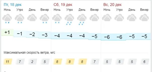 Погода москва самый точный март. Погода в Москве. Погода в Москве на 3 дня. Погода в Москве на 3. Погода в Москве на три дня.