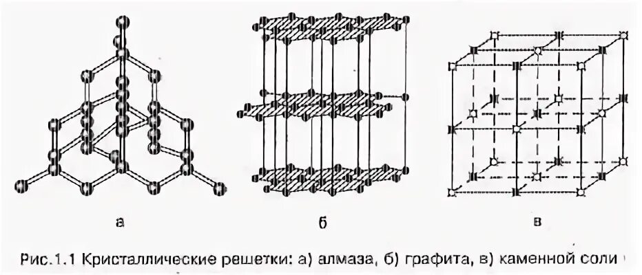 Типы кристаллических решеток и их примеры Презентация виды кристаллических решеток металлов