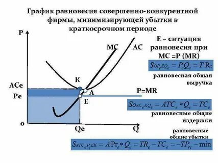 На рынке совершенной конкуренции фирма