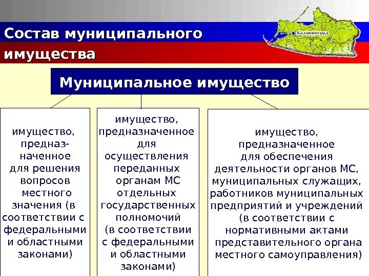 Имущество органов самоуправления собственность