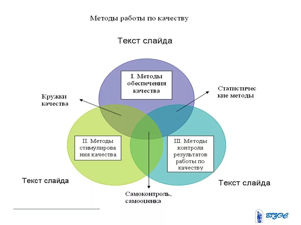 Перечислите основные методы исследования. Методы планирования в менеджменте. Кружок контроля качества. Современные методы психотерапии. Какие методы используются в научных исследованиях.