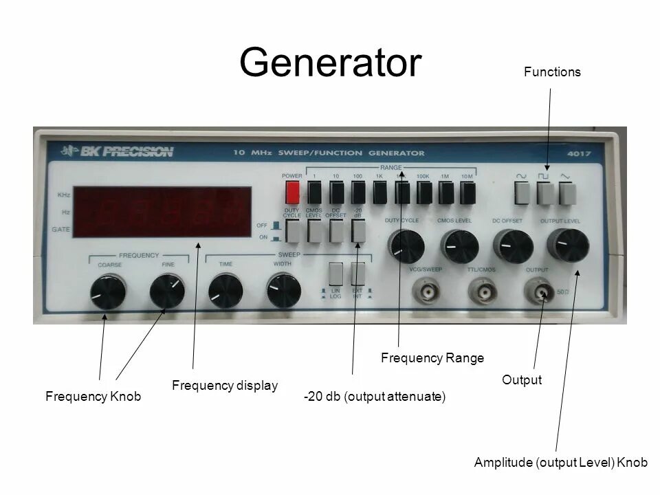 Generating functions. Генератор частот. Генератор VFG-72110. Output Frequency. Дельта Генератор для лото.