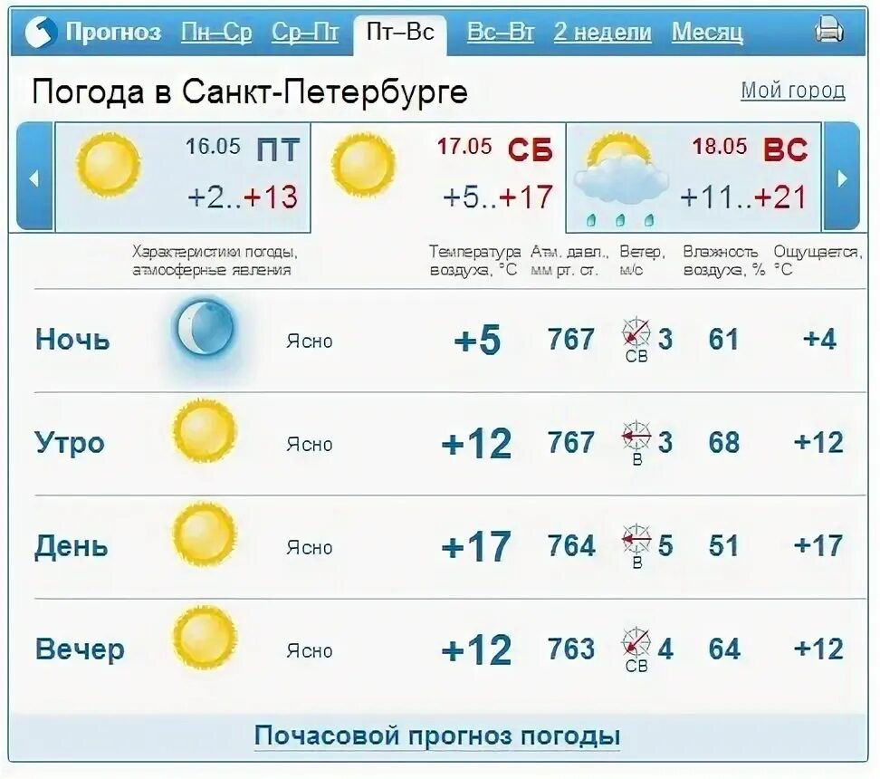 Погода на следующей неделе город. Погода в Стерлитамаке. Погода в Стерлитамаке на сегодня. Погода в Стерлитамаке на неделю. Стерлитамак город погода.