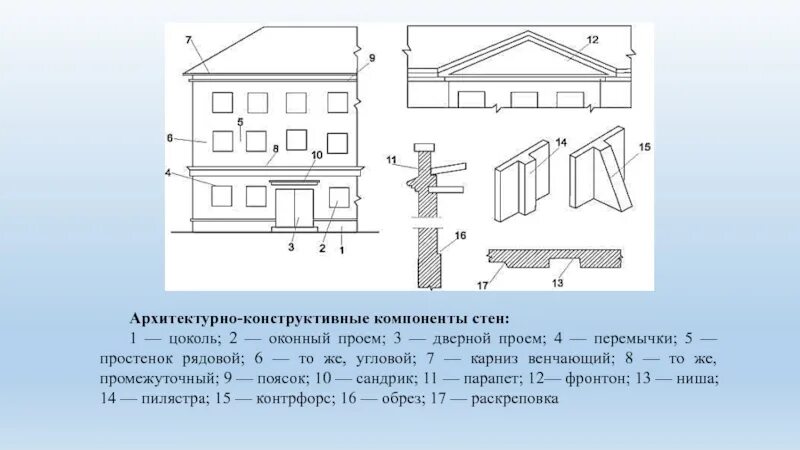 Простенки проемы. Конструктивные элементы стен. Архитектурные элементы стен. Конструктивные детали стен. Архитектурно конструктивные детали стен.